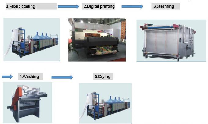 Máquina industrial da impressora de Starfire 1024 Digital para a água home de matéria têxtil - tinta baseada