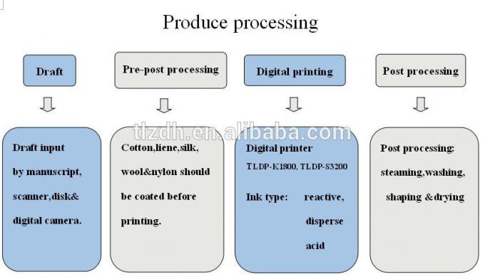 Leito impressora de matéria têxtil de 1,8 Digitas do algodão de m com a cabeça de impressão de 4 - de 8 Kyocera