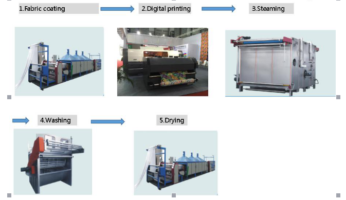 Máquina de impressão de alta velocidade de matéria têxtil de Digitas do leito de Rioch Gen5 com correia 120m2 pela hora
